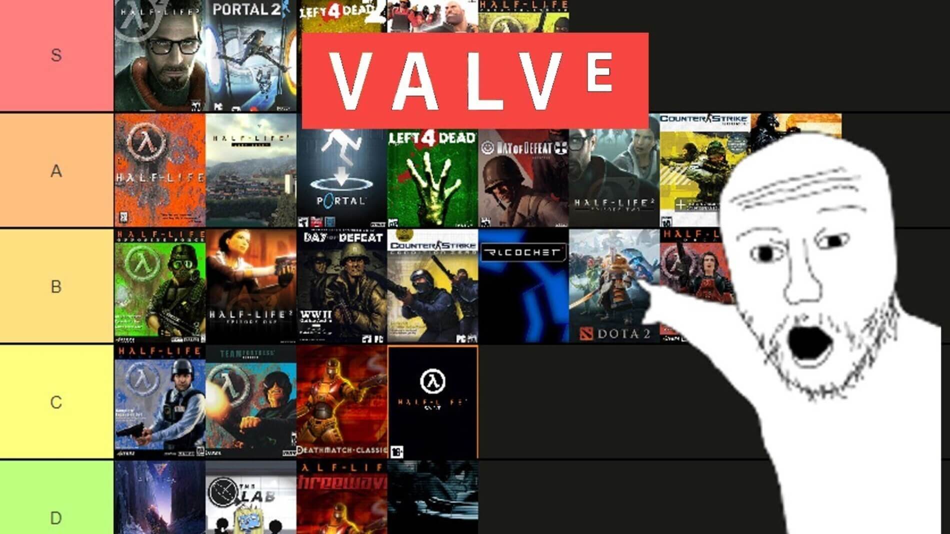 Чисельність та зарплати співробітників Valve: нові дані з судових документів
