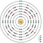 Newly Detected Seaborgium-257 Offers Critical Data on Fission and Quantum Shell Effects