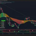 Solana price data. Image: TradingView