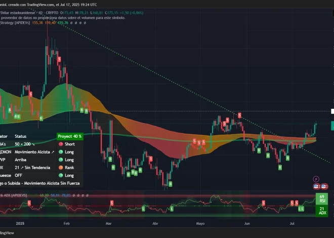 XRP та Ethereum зростають: Чи стане Solana наступною?