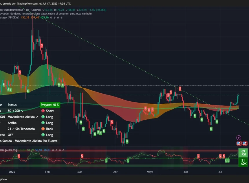 XRP та Ethereum зростають: Чи стане Solana наступною?