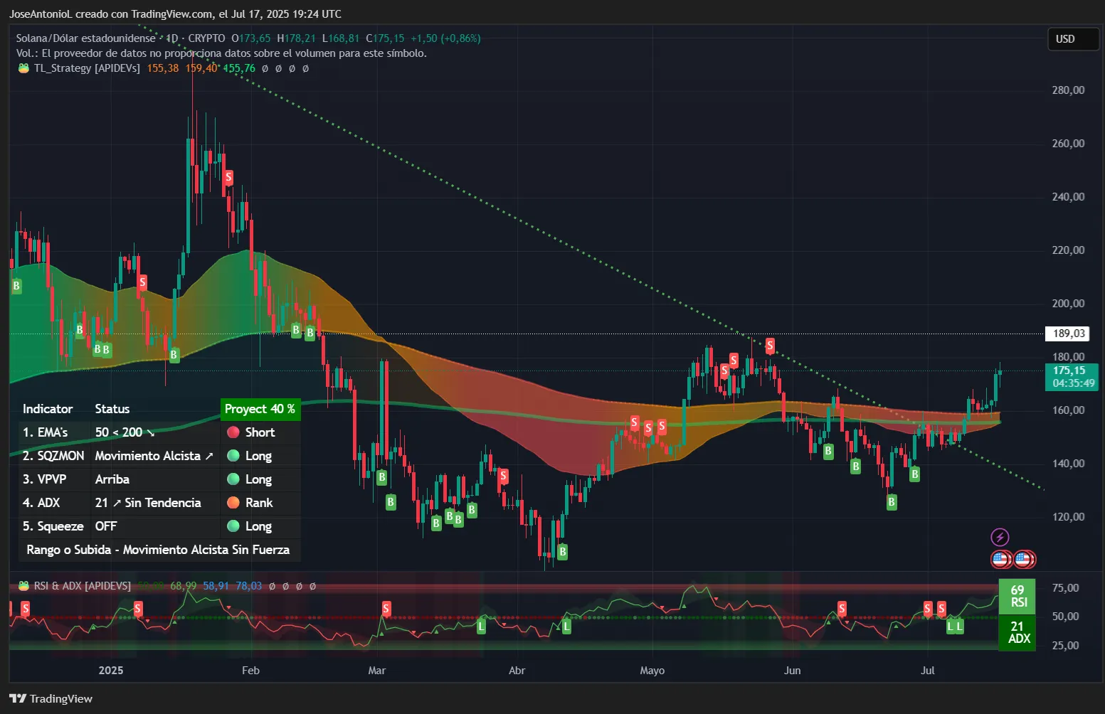 XRP та Ethereum зростають: Чи стане Solana наступною?