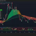 Mantle (MNT) price data. Image: TradingView