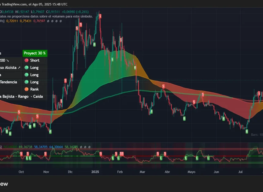 Токен, що з’явився на Coinbase, стрімко зростає—з незначною підтримкою Ethereum