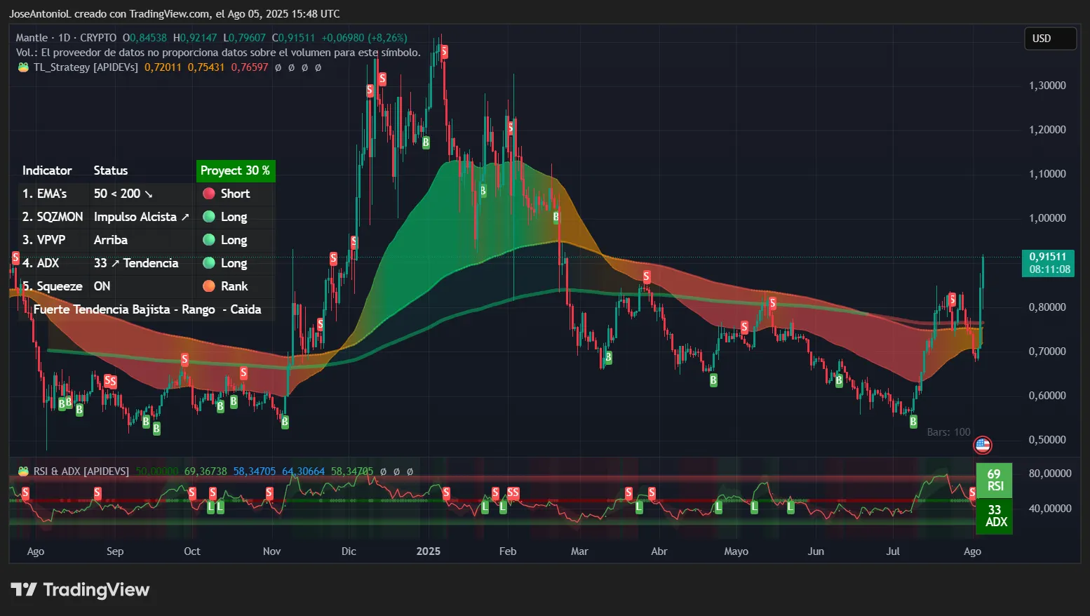 Токен, що з’явився на Coinbase, стрімко зростає—з незначною підтримкою Ethereum