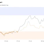 Altcoin Season Index.
