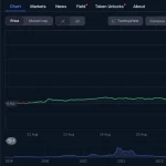 Ранкова Хвилина: Сім'я Трампа Розширює Криптоімперію Завдяки CRO - Decrypt
