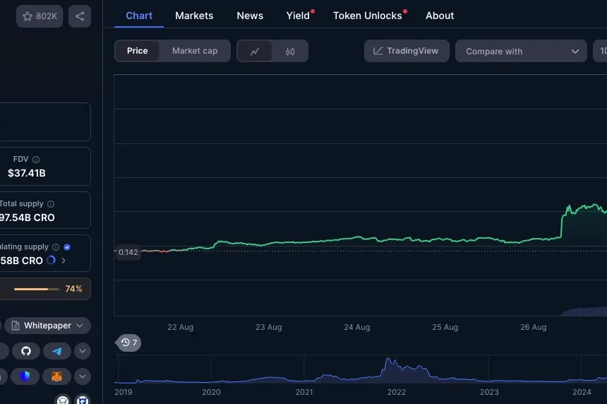 Ранкова Хвилина: Сім’я Трампа Розширює Криптоімперію Завдяки CRO – Decrypt