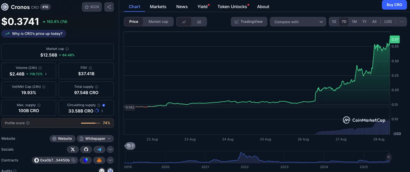 Ранкова Хвилина: Сім’я Трампа Розширює Криптоімперію Завдяки CRO – Decrypt