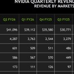 Nvidia виглядає непереможною