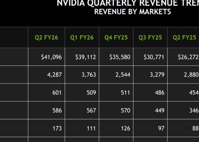 Nvidia виглядає непереможною