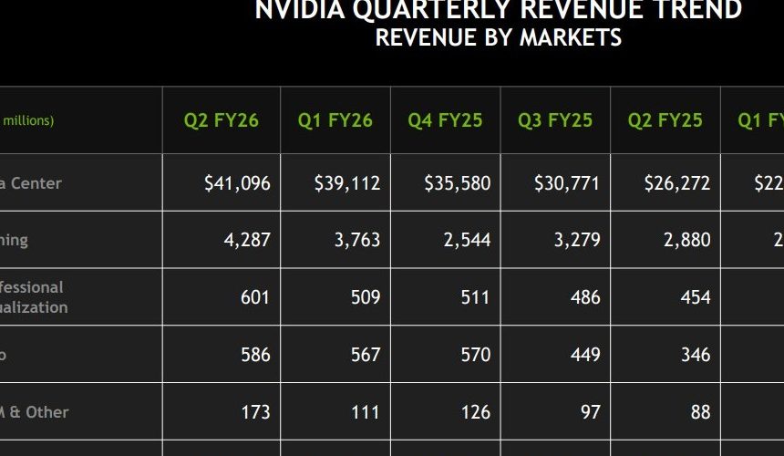 Nvidia виглядає непереможною