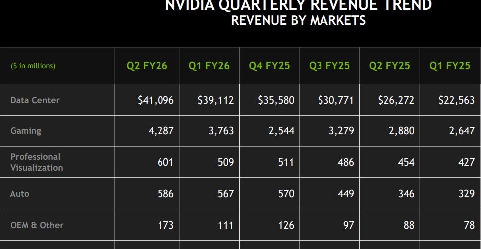 Nvidia виглядає непереможною