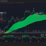 Bitcoin price data. Image: Tradingview