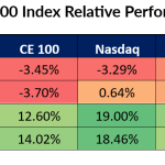 Чому успіхи Affirm і FIS не рятують CE 100 від стрімкого падіння: аналіз причин та наслідків