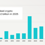 Північнокорейські хакери: як кібератаки принесли понад $2 мільярди у криптовалюті за 2025 рік