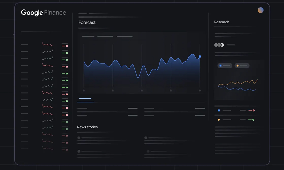 Google Finance запускає AI-аналіз: що приховують нові дані про ринок прогнозів?