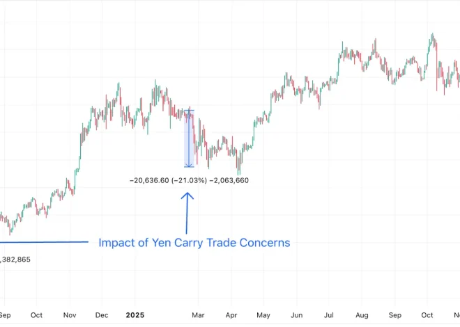 Інвестиційний тривожний сигнал: Bitcoin ETF за два тижні втратив $194 мільйони – що це означає для ринку?