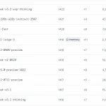 Mistral Повертається: Нове Покоління AI, Яке Кусає на П’яти DeepSeek