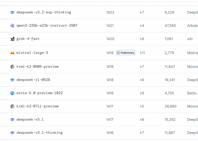 Mistral Повертається: Нове Покоління AI, Яке Кусає на П’яти DeepSeek