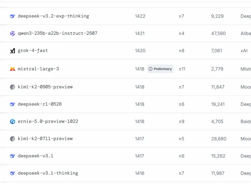 Mistral Повертається: Нове Покоління AI, Яке Кусає на П’яти DeepSeek