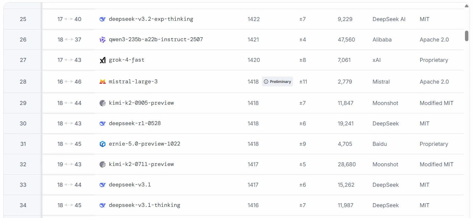 Mistral Повертається: Нове Покоління AI, Яке Кусає на П’яти DeepSeek
