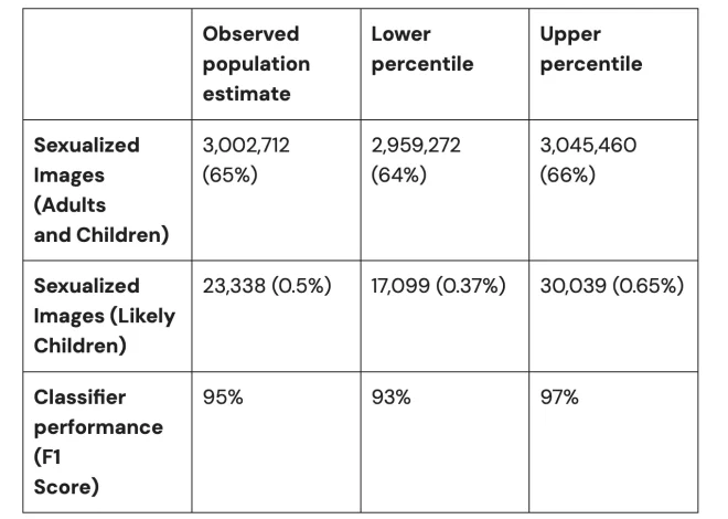 Елон Маск під прицілом: як технології Grok згенерували 23 тисячі сексуалізованих зображень дітей