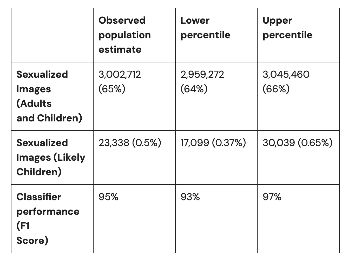 Елон Маск під прицілом: як технології Grok згенерували 23 тисячі сексуалізованих зображень дітей