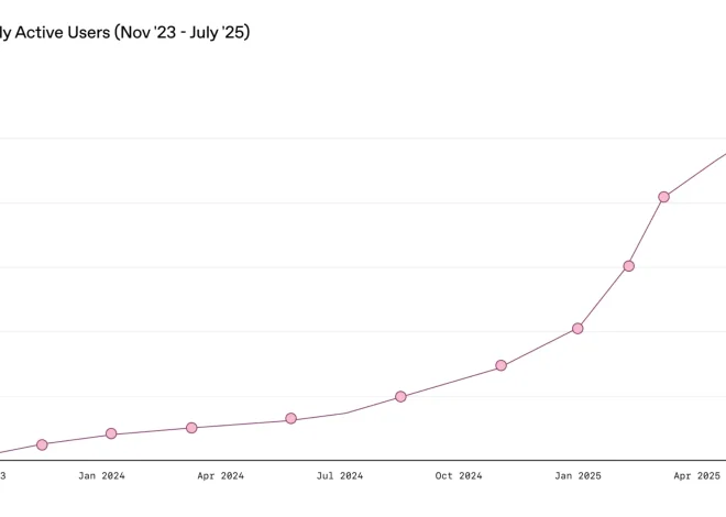 OpenAI Впроваджує Режим Для Дорослих у ChatGPT: Чи Підтримуємо Ми Небезпечні Експерименти?