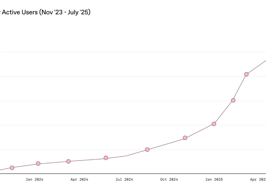OpenAI Впроваджує Режим Для Дорослих у ChatGPT: Чи Підтримуємо Ми Небезпечні Експерименти?