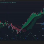 Чи вистоїть ринок: CEO Nvidia попереджає про нестачу трильйонних інвестицій в AI