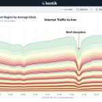 Іран на межі: протестна хвиля через економічну кризу залишає країну без Інтернету
