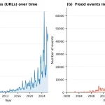 Нове AI рішення від Google: як передбачення злив та потопів змінює стратегії виживання українців