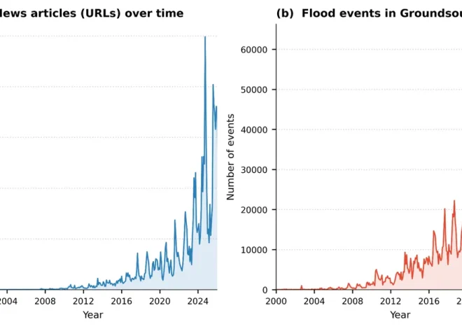 Нове AI рішення від Google: як передбачення злив та потопів змінює стратегії виживання українців