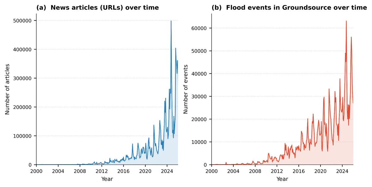 Нове AI рішення від Google: як передбачення злив та потопів змінює стратегії виживання українців