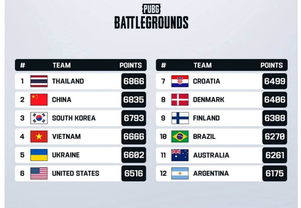 Українська збірна з PUBG зіграє у фіналі Esports Nations Cup 2026 без кваліфікації